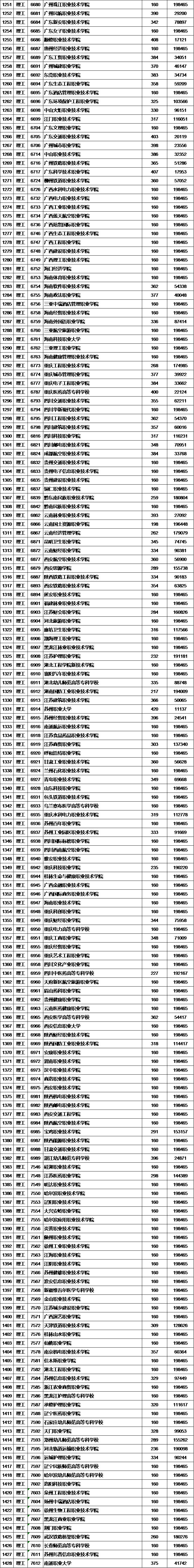 重慶一中高考重本率_龍崗建文中學(xué)高考重本率_各省市高考一本錄取率