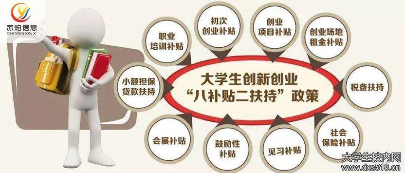 以校园跑腿为项目申请学校创业扶持大学生团队获投资30万