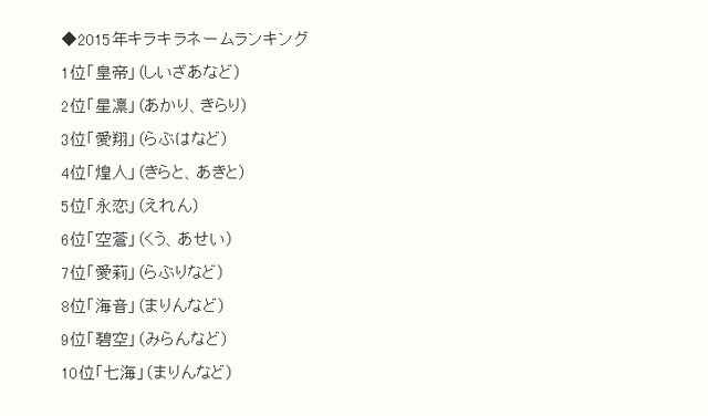 姓名排行榜_必须拥有姓名的一部甜宠剧,开播不够一周,网播排行榜第一