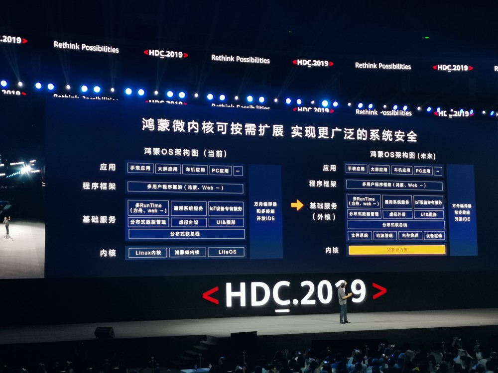 华为的鸿蒙世界的鸿蒙