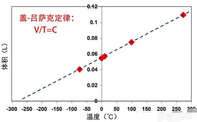 假如零下一千摄氏度的低温出现在地球上,会造成什么影响?