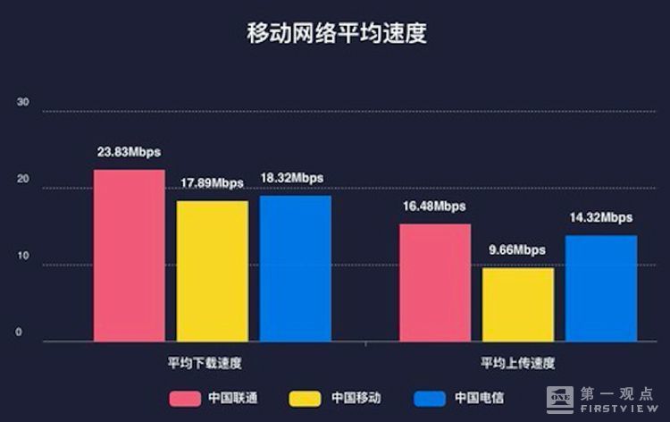 4g网速变慢究竟算不算伪命题跟5g真的有关系吗