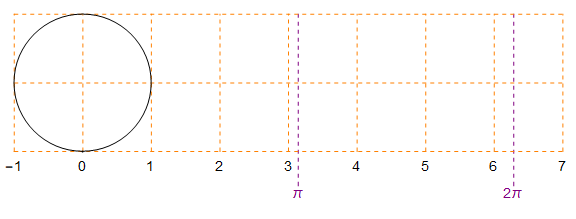 数学家告诉你，真正的π日不是今天，是7月22日_腾讯新闻