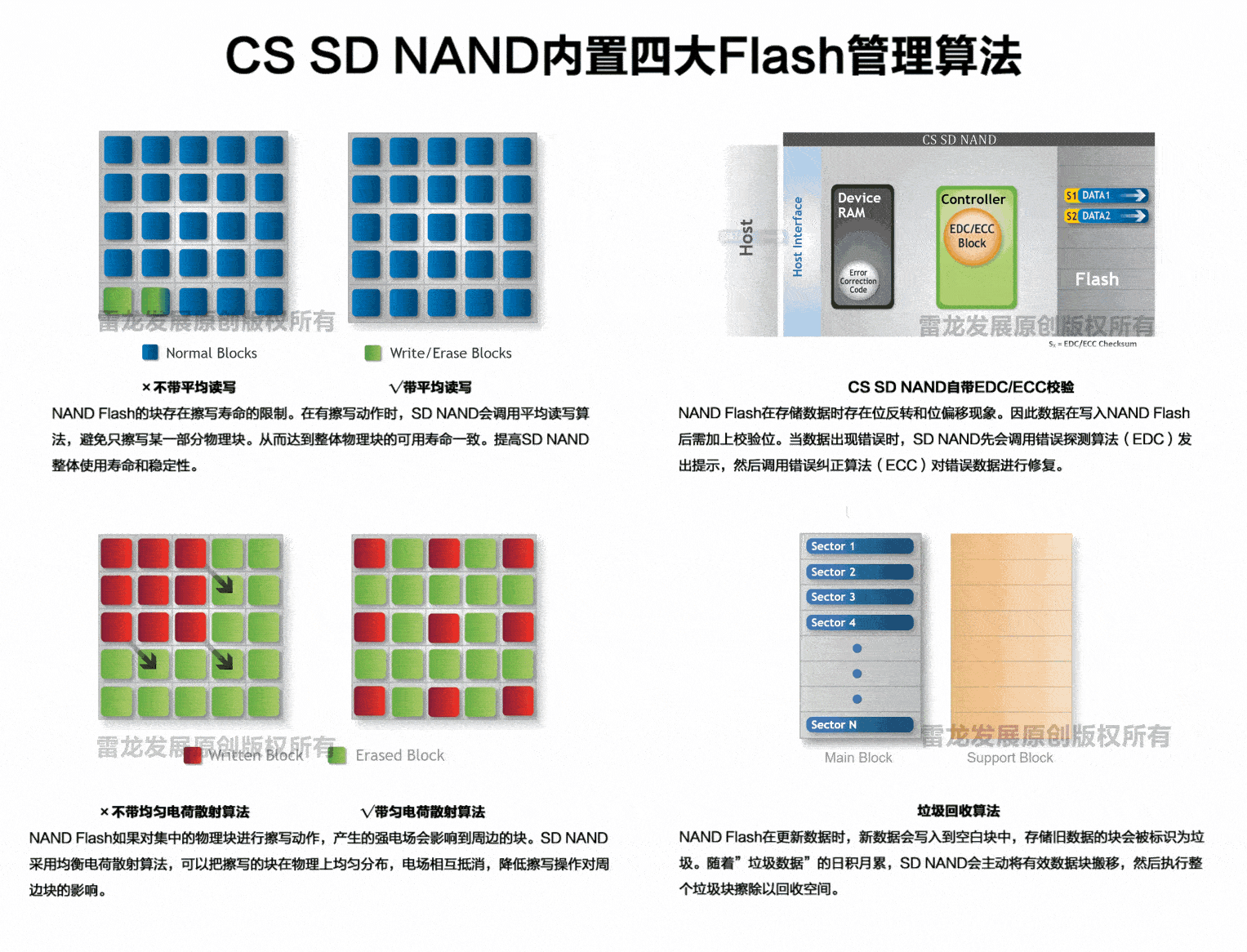 从NOR转向使用CSSDNAND：为什么必须加入缓存（Cache）机制？