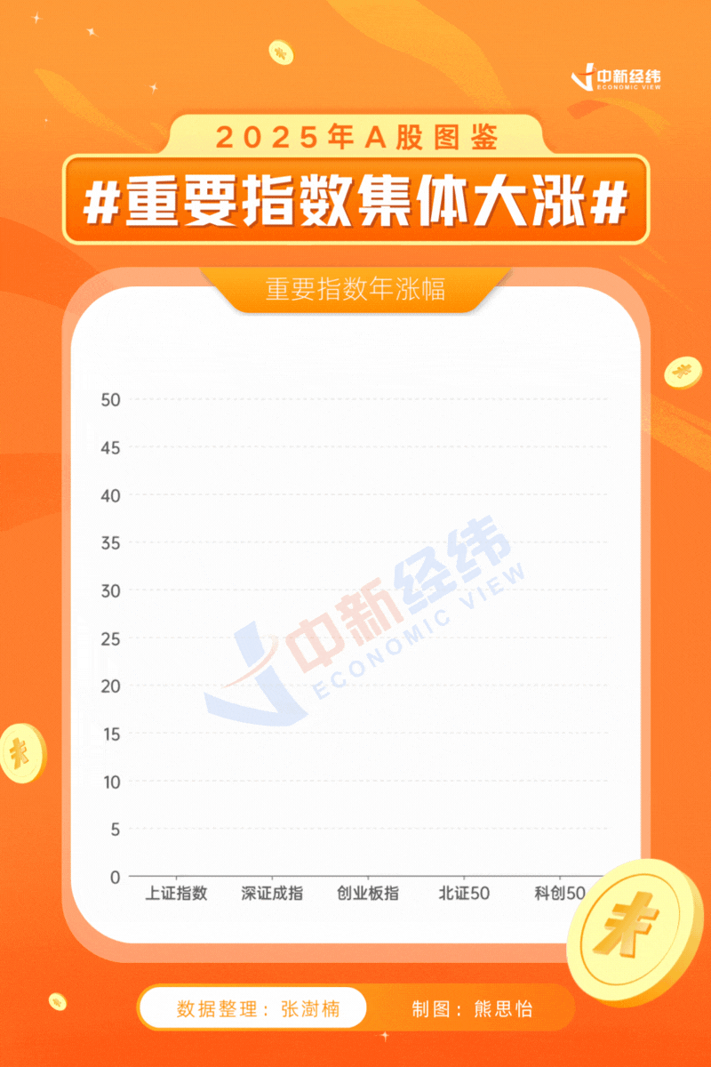 图解A股| 有色金属板块年涨幅超94%，上纬新材成最牛个股！-腾讯新闻