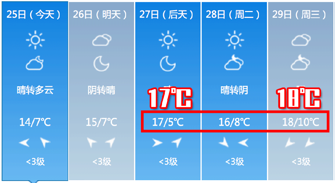 常州天气预报7天天气大全