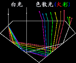 科普｜宝石闪耀的小秘密——火彩！_腾讯新闻