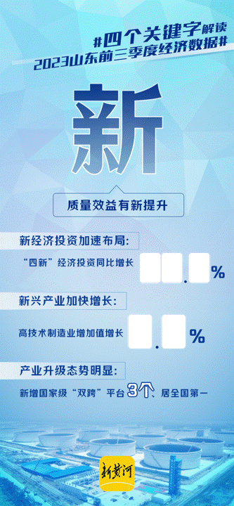 四个关键字解读山东前三季度经济“成绩单”！多项指标增速高于全国平均水平_腾讯新闻