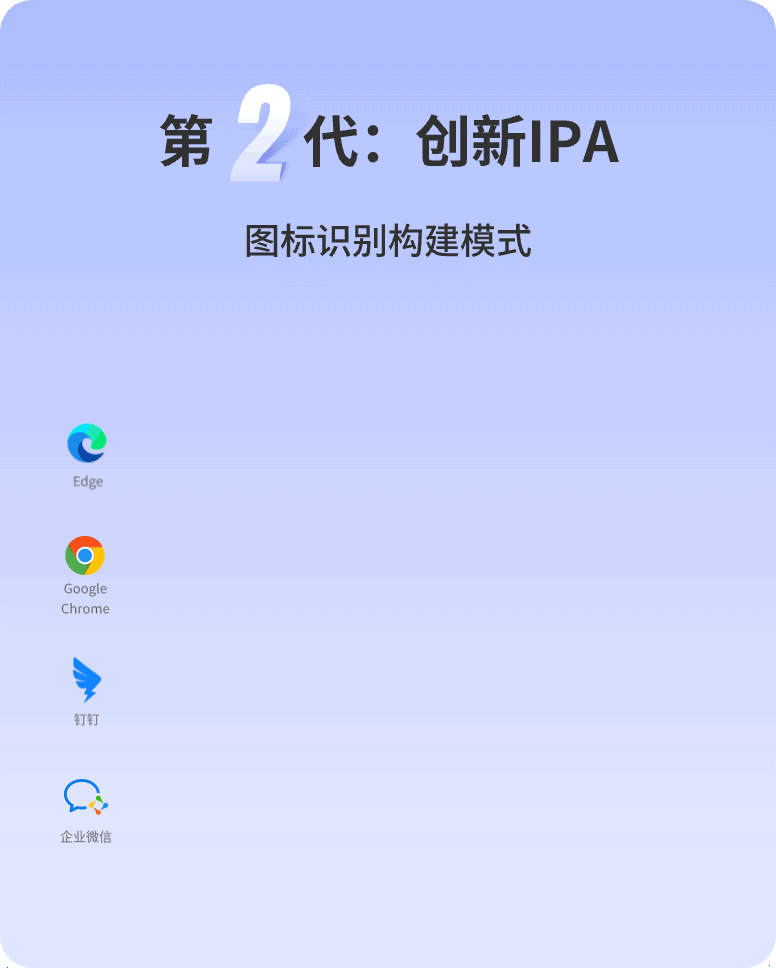 非凡访谈｜实在智能副总裁谈Agent落地：不要给客户全盘托出新技术，而是基于已有产品能力进行技术升级 · 原文图片 5