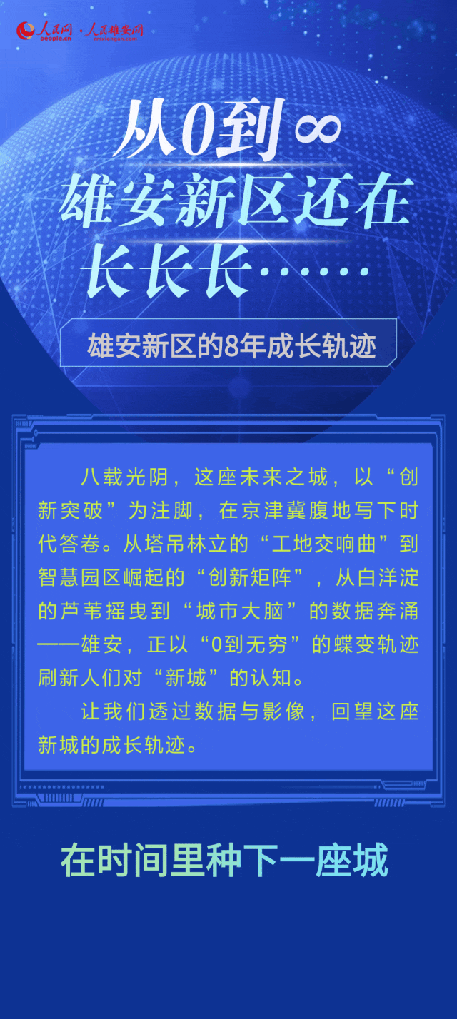 从0到∞，雄安新区还在长长长……