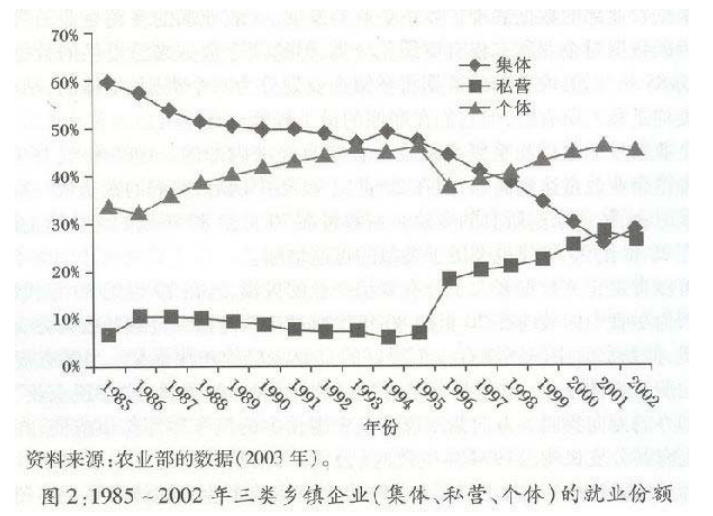 黃亞生：中國(guó)經(jīng)濟(jì)是如何起飛的？