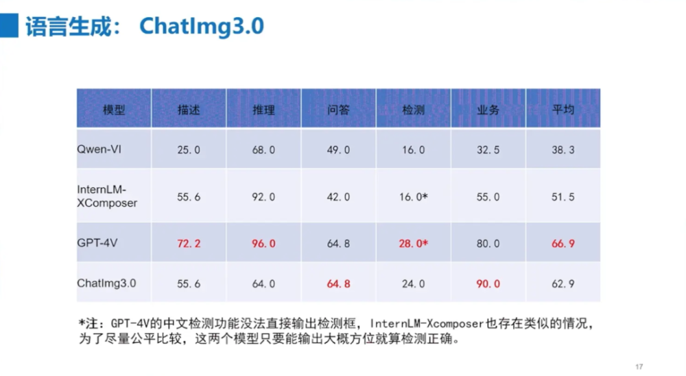 多模态大模型是通向AGI的必经之路｜行业洞察 · 原文图片 10