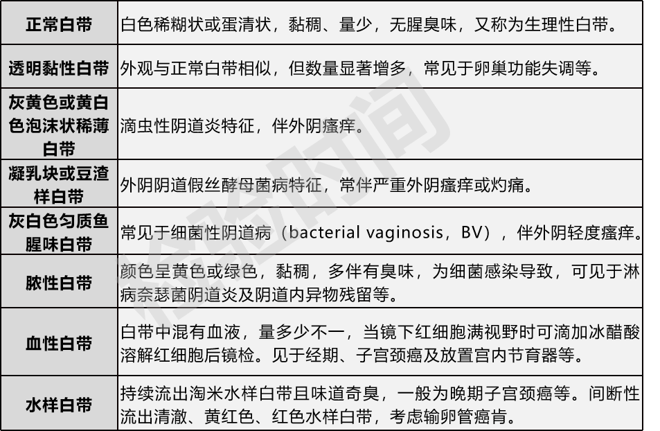 白带种类图片及病因图片