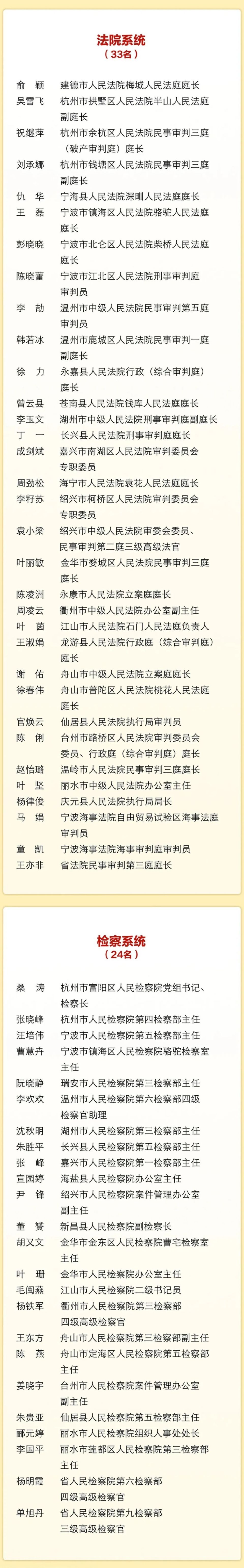 先进集体先进个人和第三届"最美浙江人·最美政法人"拟表彰名单公示