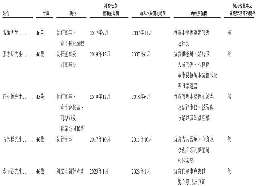 做家庭医疗器械怎么样新股消息 ｜ 可孚医疗二次递表港交所 在中国家用医疗器械企业中排名第二_https://www.jmylbn.com_新闻资讯_第12张