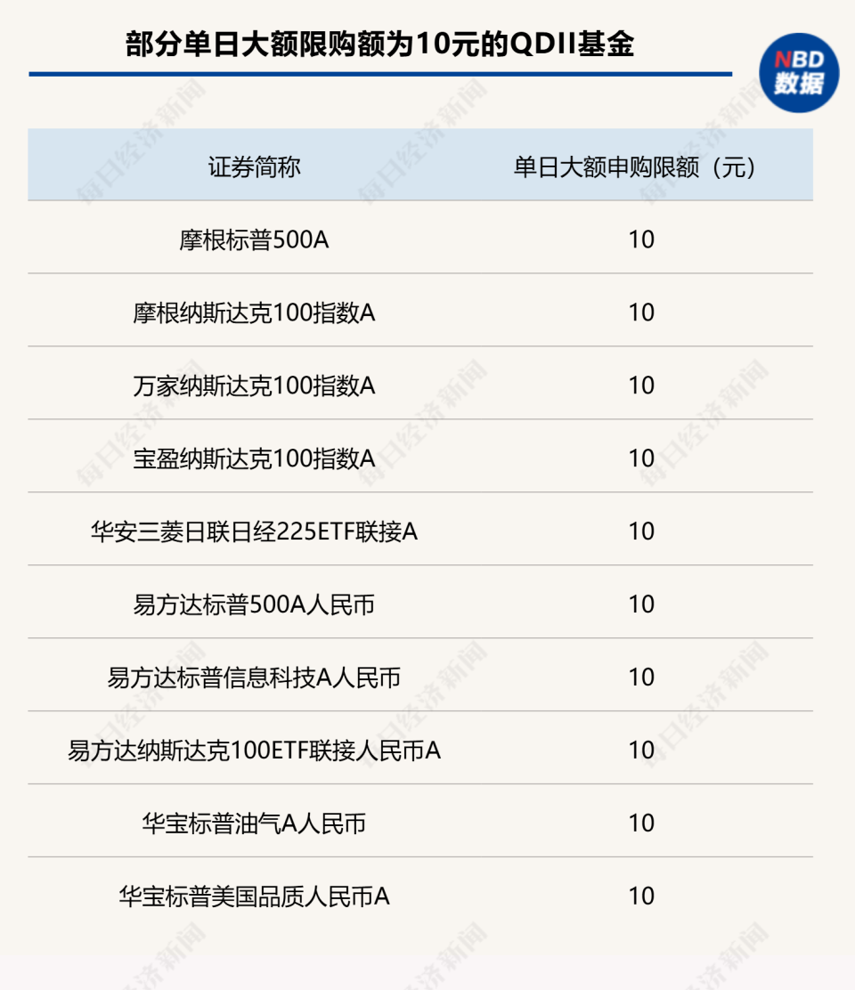 抢不到申购抢溢价，美股QDII逼出“游击战”：分步建仓摊平成本-腾讯新闻