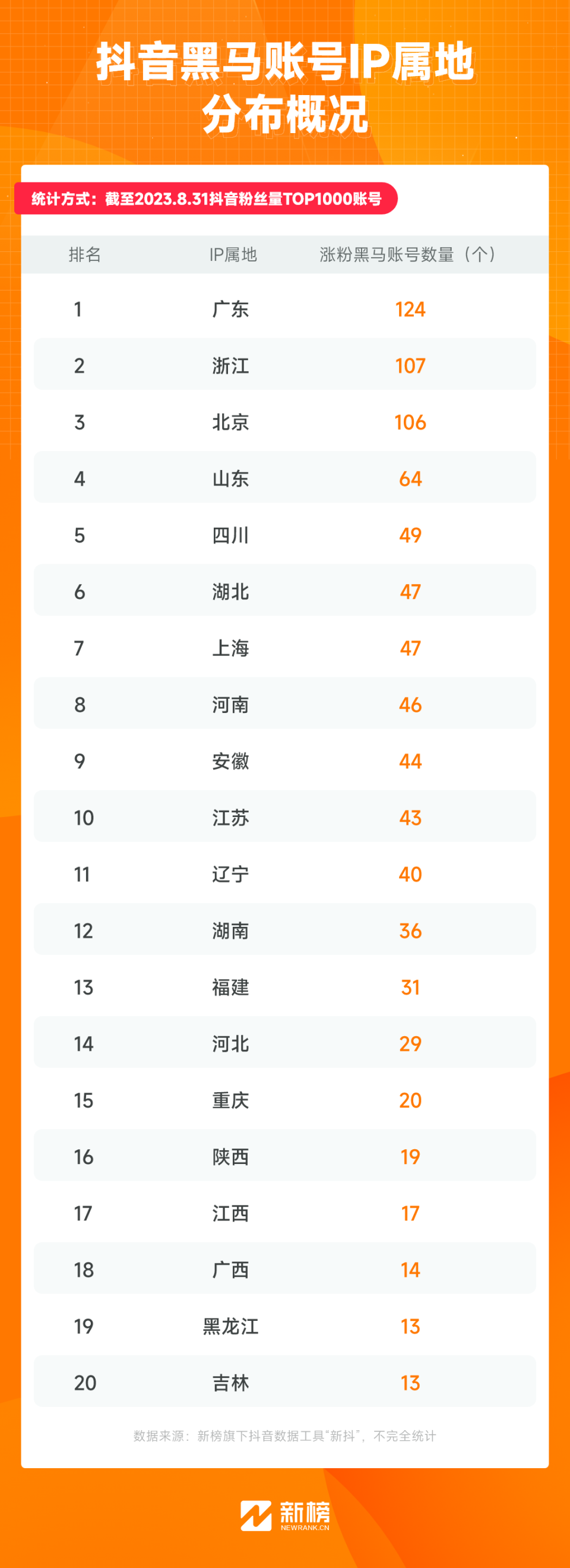 网红地域图鉴：云南“滇疯赛”，天津下大爷，一半顶流在安徽？-腾讯新闻