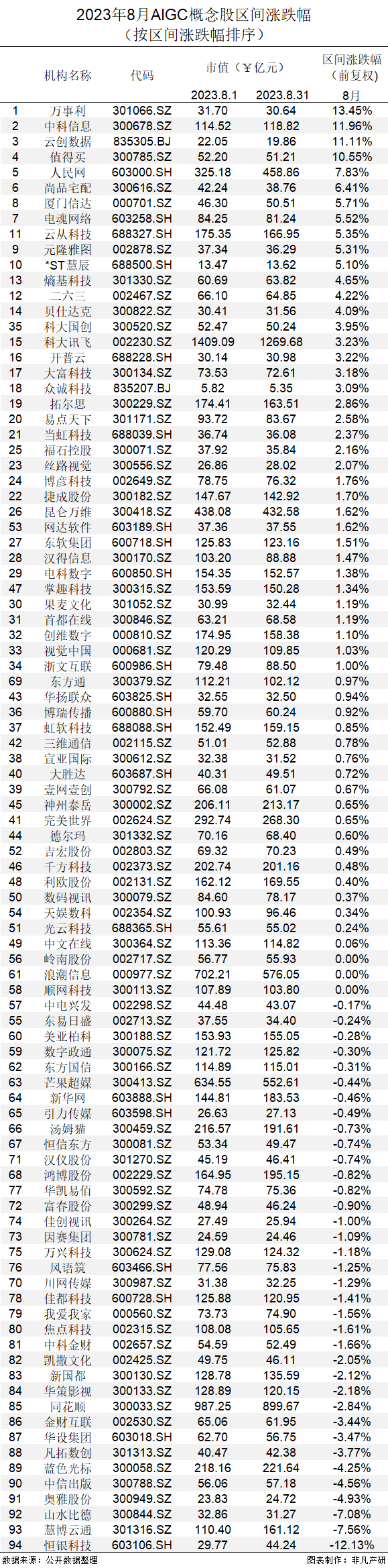 行业报告 | 2023年8月全球AIGC行业月报 · 原文图片 9
