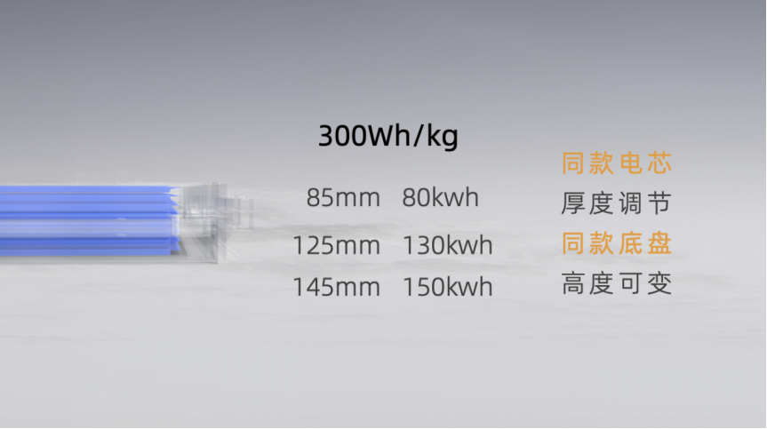 孚能科技供货吉利,磷酸铁锂也有"超级软包"