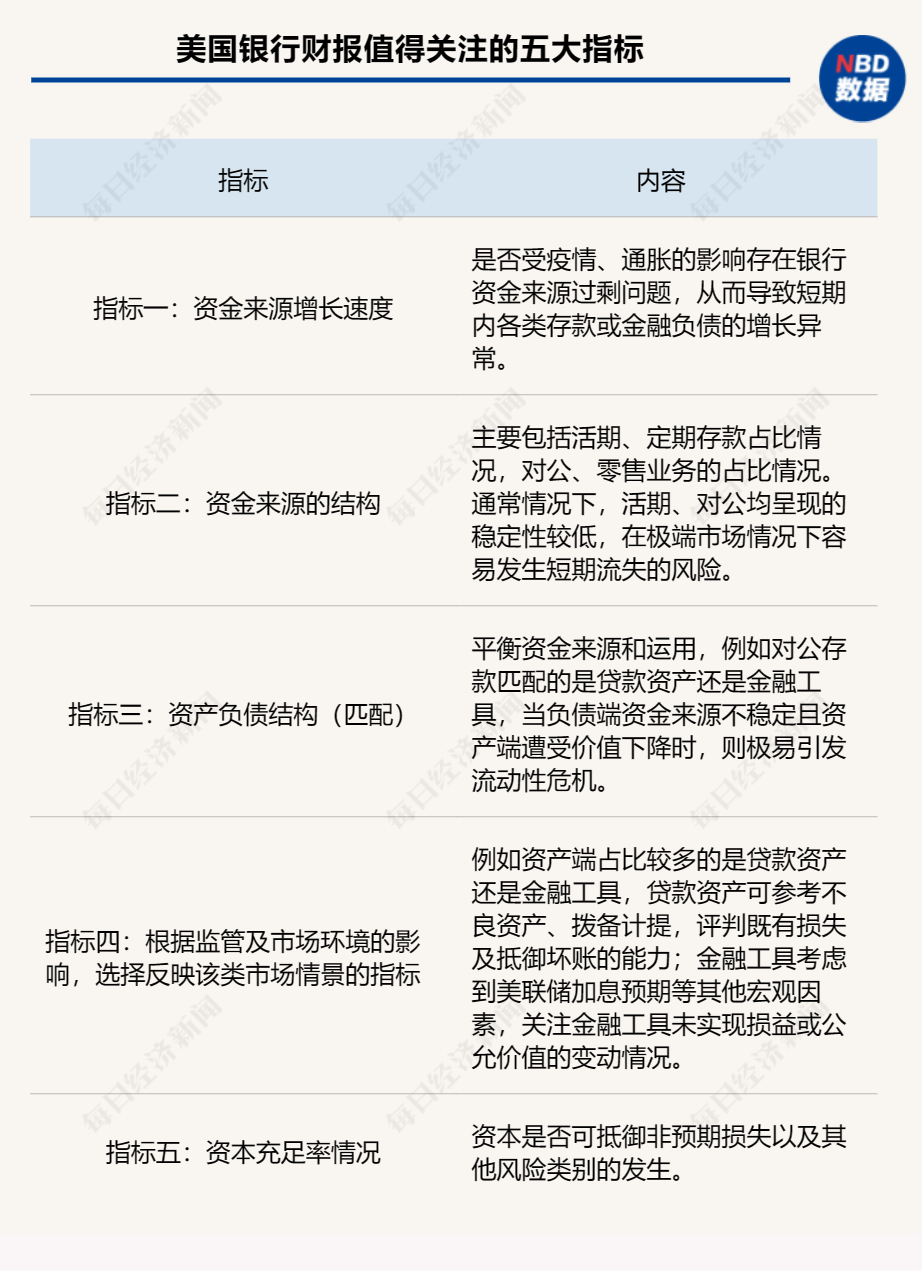 美国银行业风暴再起，一大行关闭21家分行，还有倒地的“多米诺骨牌”吗？_腾讯新闻