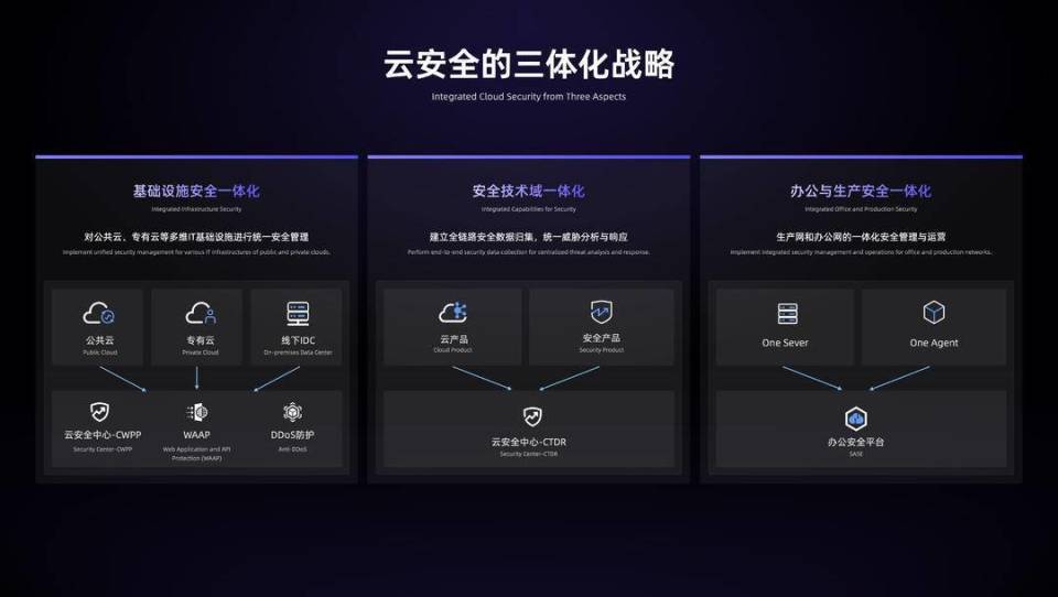 阿里云云原生安全能力全线升级，护航百万客户云上安全_腾讯新闻