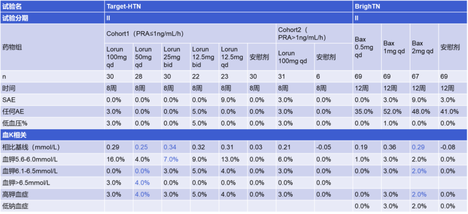 abpm血压怎么看全球高血压用药史转折点：40年首个新靶点药物III期成功_https://www.jmylbn.com_新闻资讯_第42张