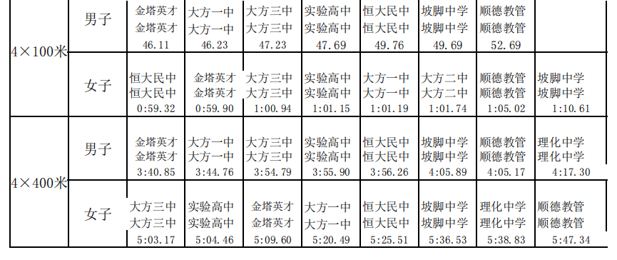 【健体筑梦 强国有我】大方县2024年中小学阳光体育运动系列活动比赛