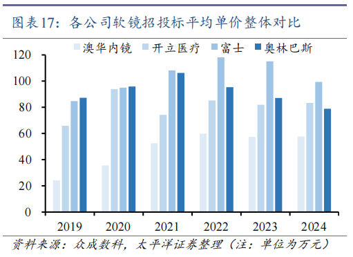 内窥镜市场怎么样国产内窥镜是如何追上日本巨头的？北京友谊医院副院长李鹏：临床需求响应速度更快_https://www.jmylbn.com_新闻资讯_第2张