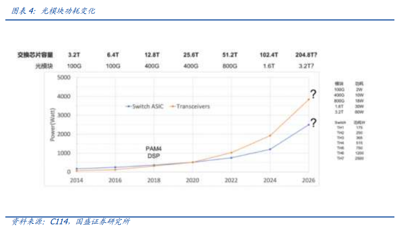 国盛通信 | 英伟达财报的启示:成长不止,无惧分歧