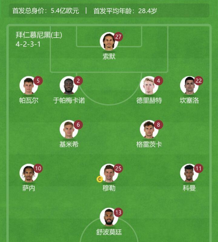 也是决心要突破对手的这道后防线,首发阵容中,除了门将位置的索默之外
