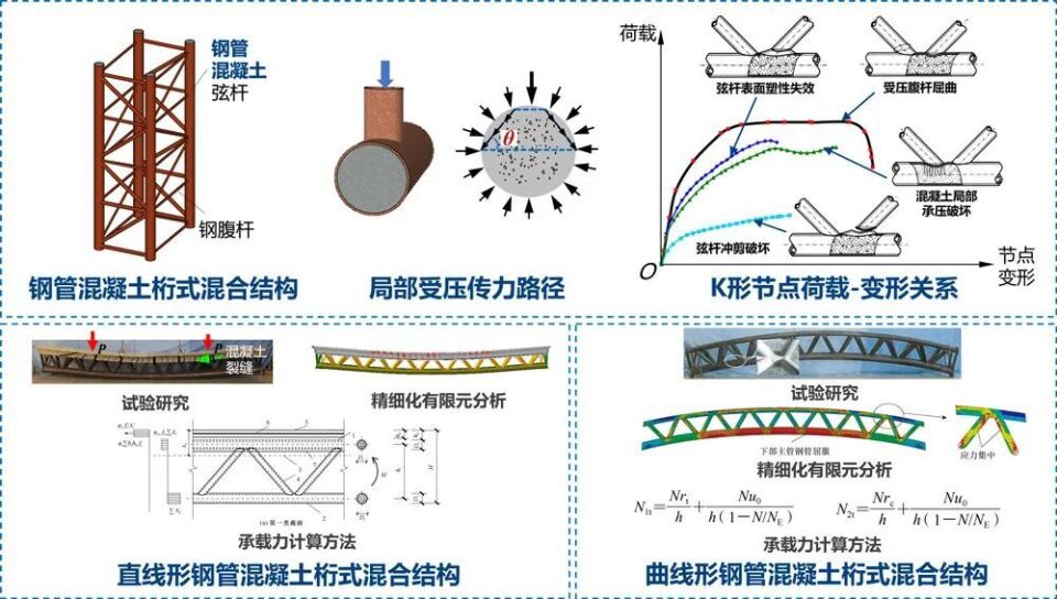 韩林海等著《现代组合结构和混合结构—试验、理论和方法》（第三版）出版_腾讯新闻