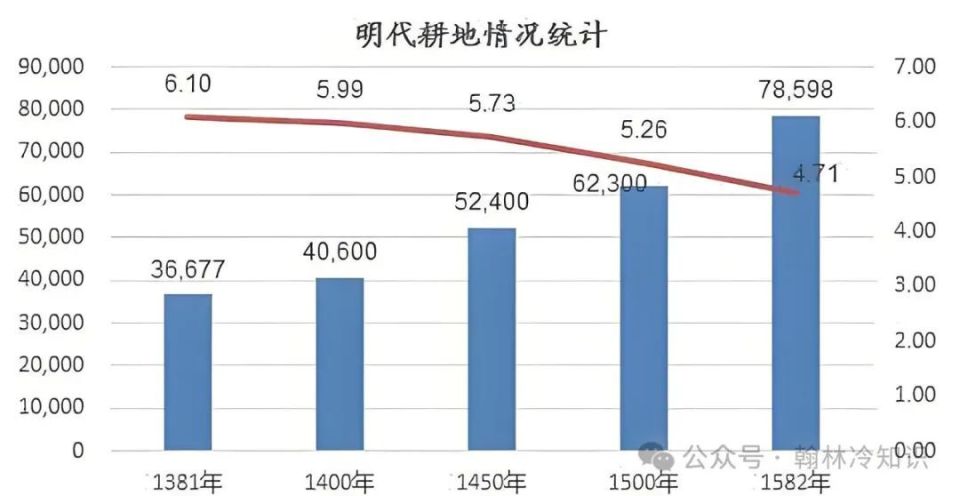 朱元璋后代人口统计图片