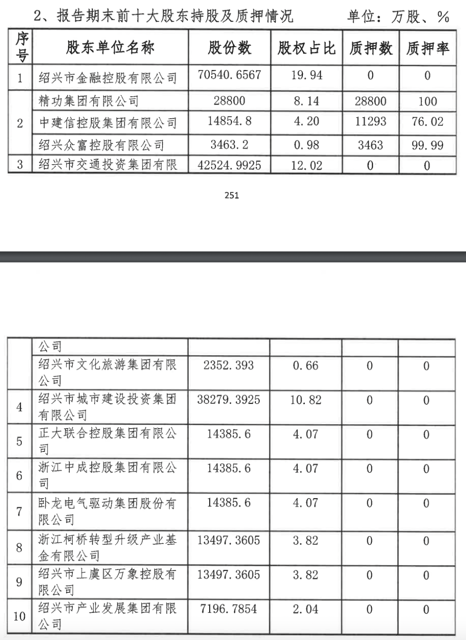 精功集团5.86亿元出清绍兴银行股份,瑞丰银行大股东接盘