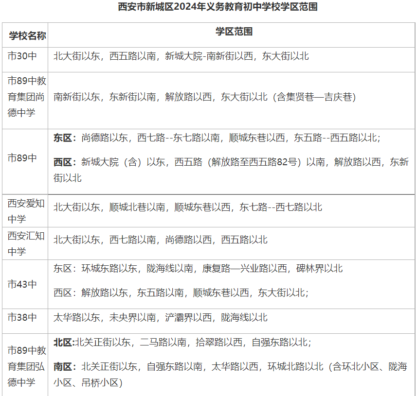 西安学区划分地图图片