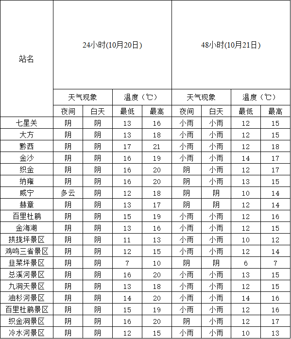 毕节明天要降温_腾讯新闻