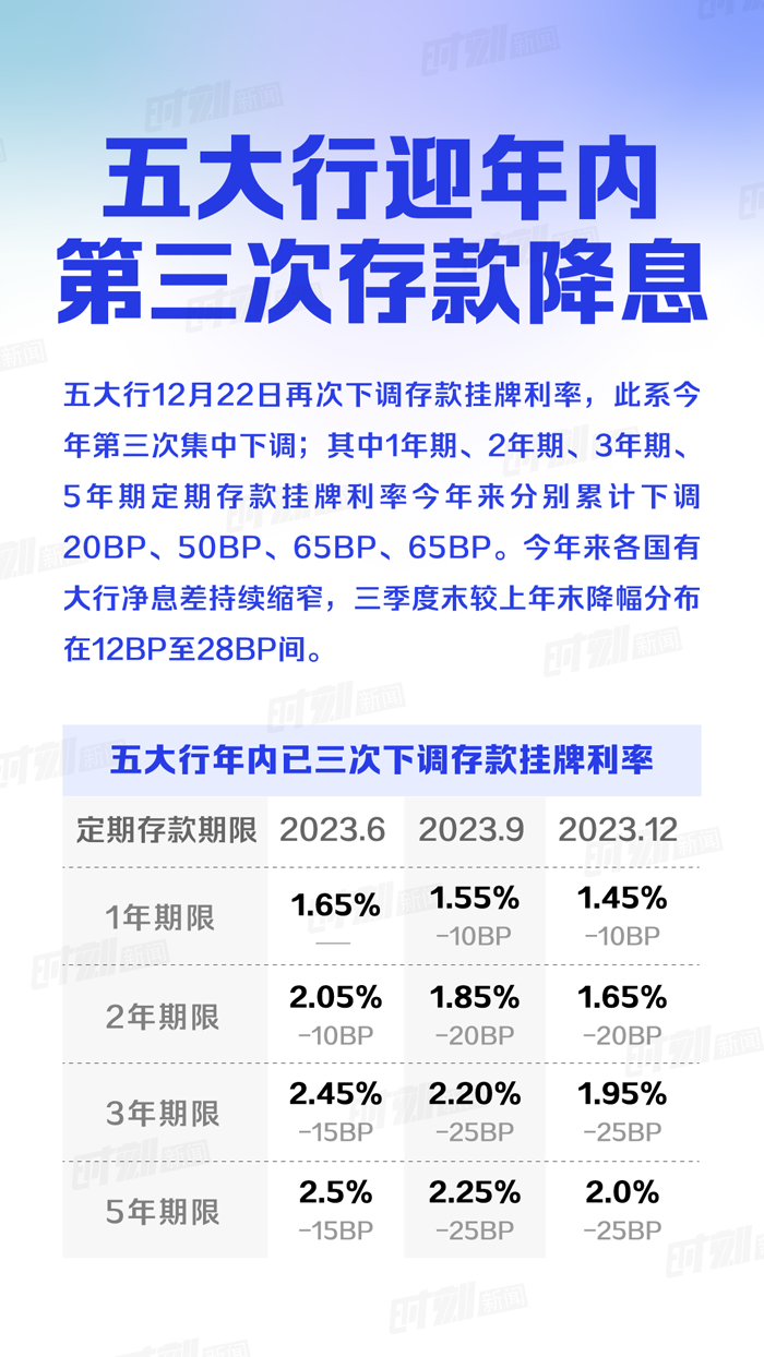 工商銀行手機銀行app率先掛出《調整人民幣儲蓄存款利率相關說明》,稱