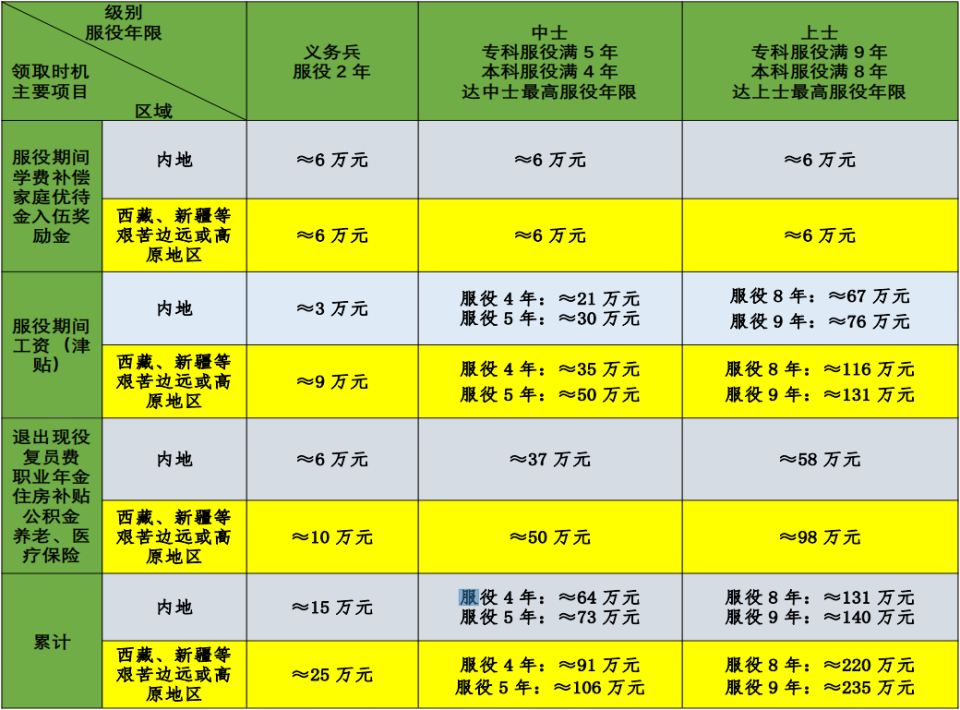 心电图机有哪些类型2024年下半年征兵报名已开始！甘孜青年报名看这里_https://www.jmylbn.com_新闻资讯_第5张