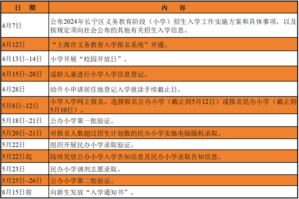 境外自主招生_國際學校自主招生_上海外國語大學自主招生