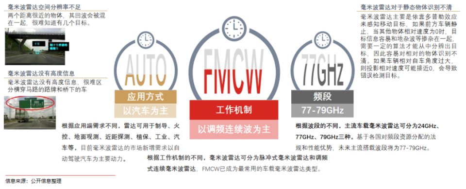 智能网联车系列二:眼看四面,耳听八方—电动车的触觉与听觉