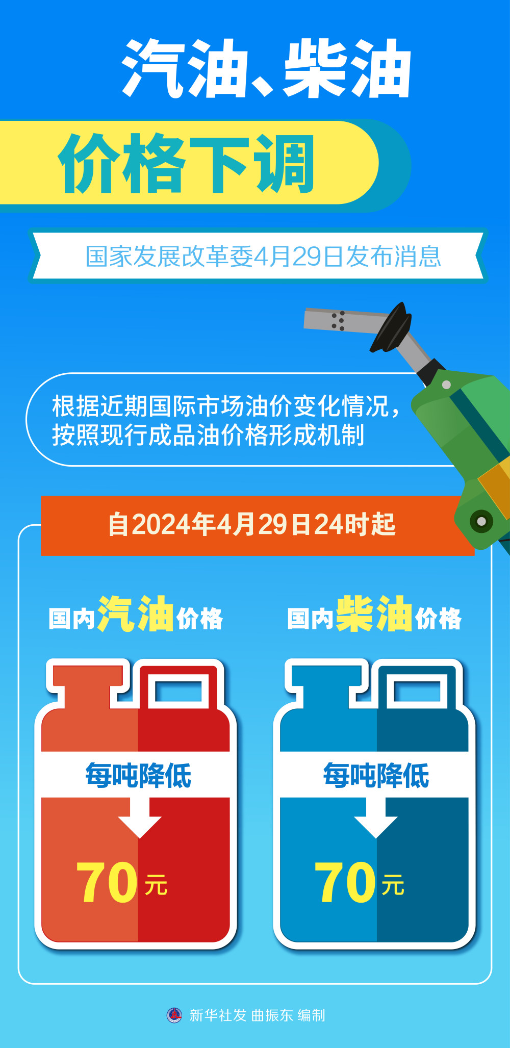 汽油、柴油价格下调-腾讯新闻