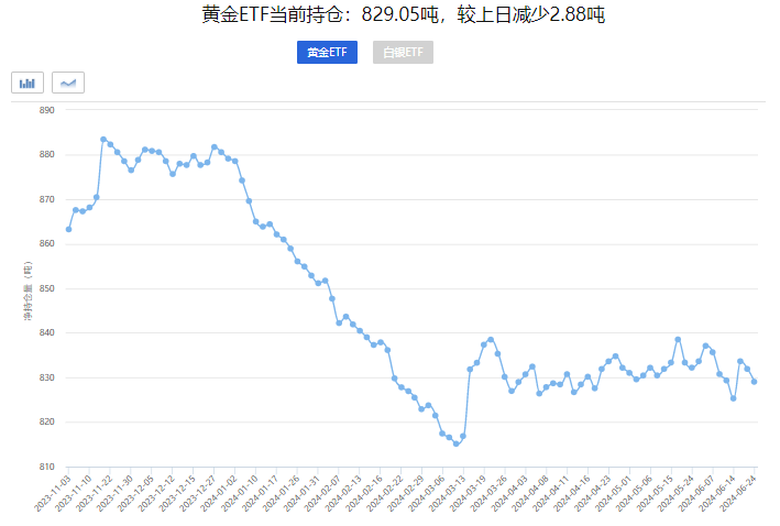 美國(guó)通脹有所回落,貴金屬震蕩運(yùn)行,非農(nóng)報(bào)告來(lái)襲,金價(jià)何去何從?