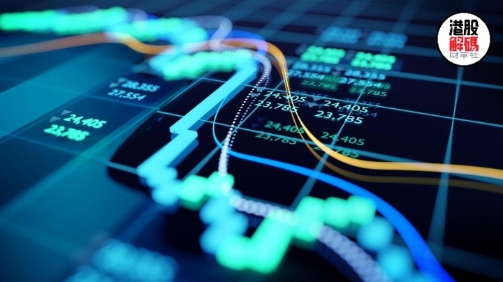 消费股,地产股均表现低迷_腾讯新闻