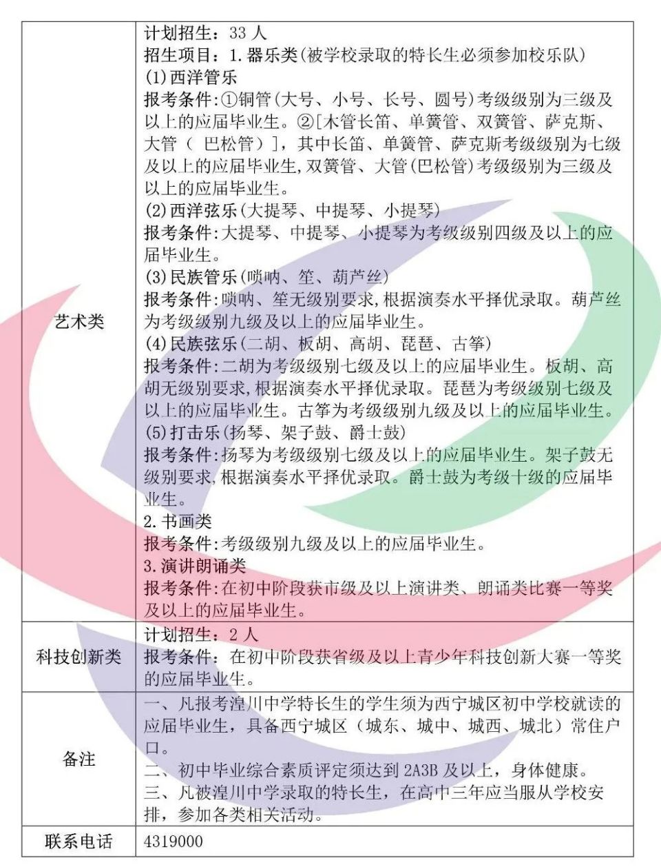 (南川校区)海湖中学西宁三中西宁四中沈那中学西宁五中青海昆仑中学