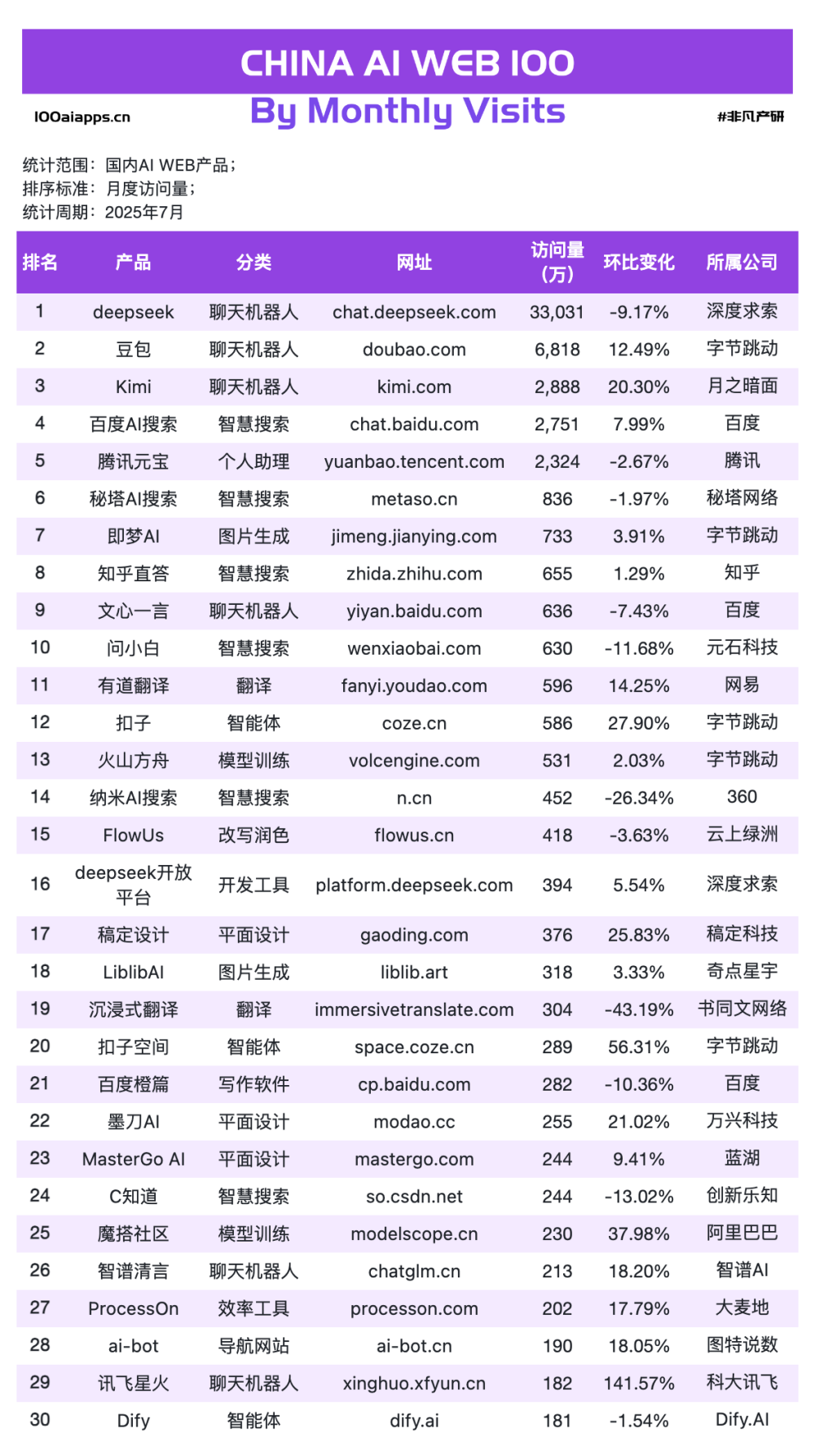 242 亿美元的真相：谁真正把 AI 流量变成了钱 · 原文图片 10