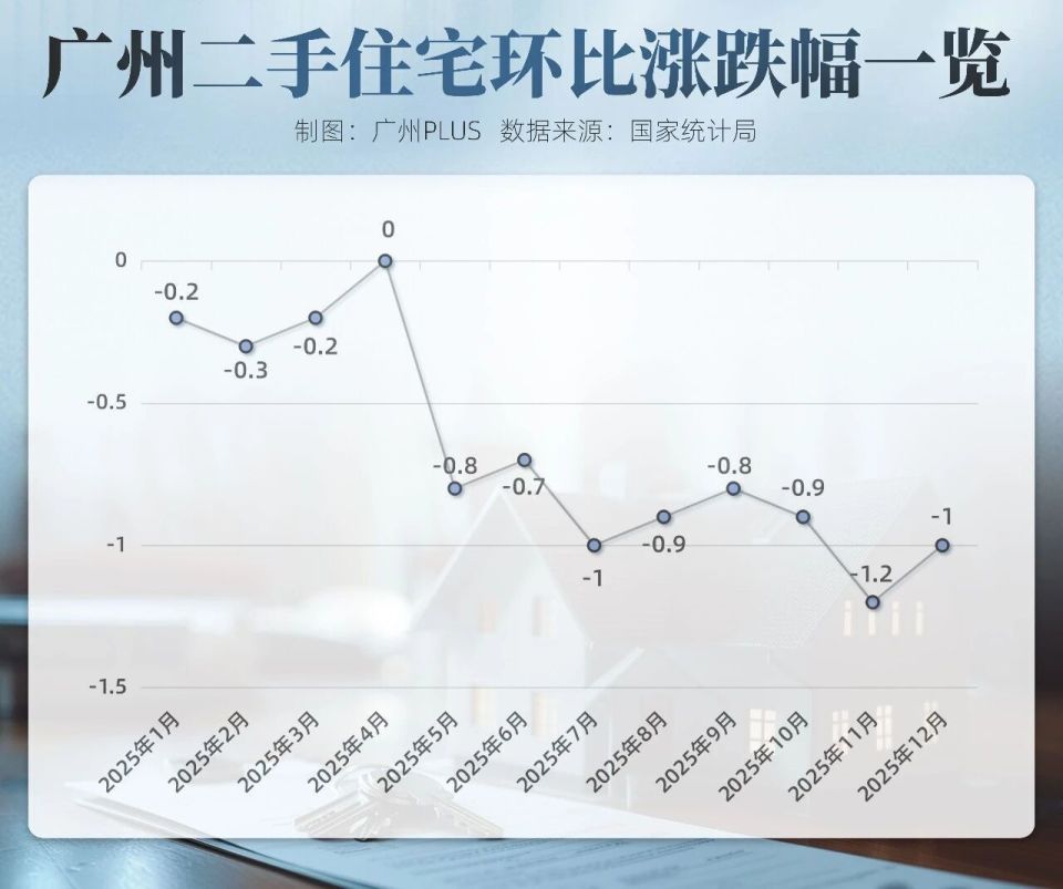 官方最新数据！广州业主，没你想的那么怂_腾讯新闻