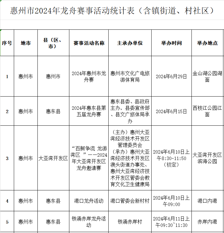 惠州"扒龙舟"超全观看指南来了!