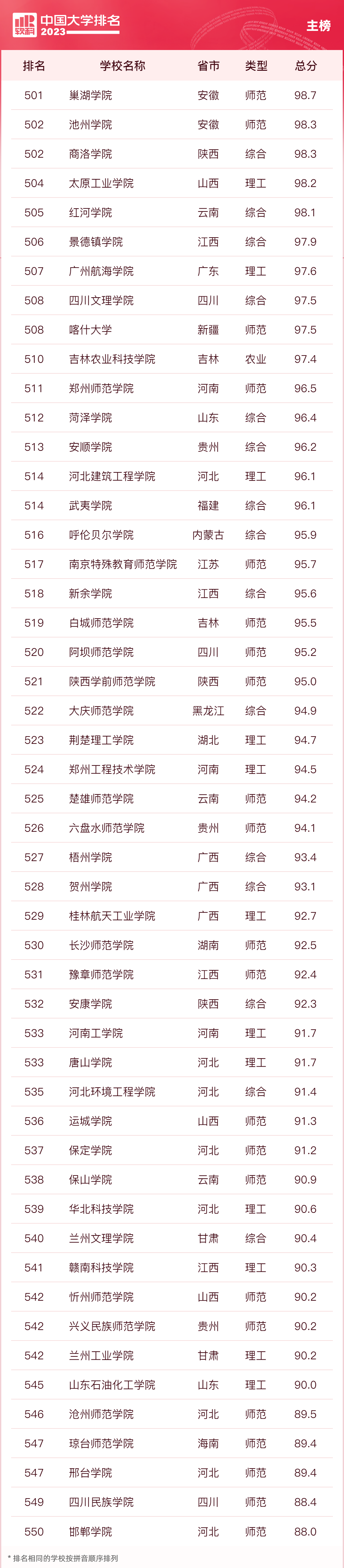 全國師大排名_師大排名全國多少名_師大排名全國幾位