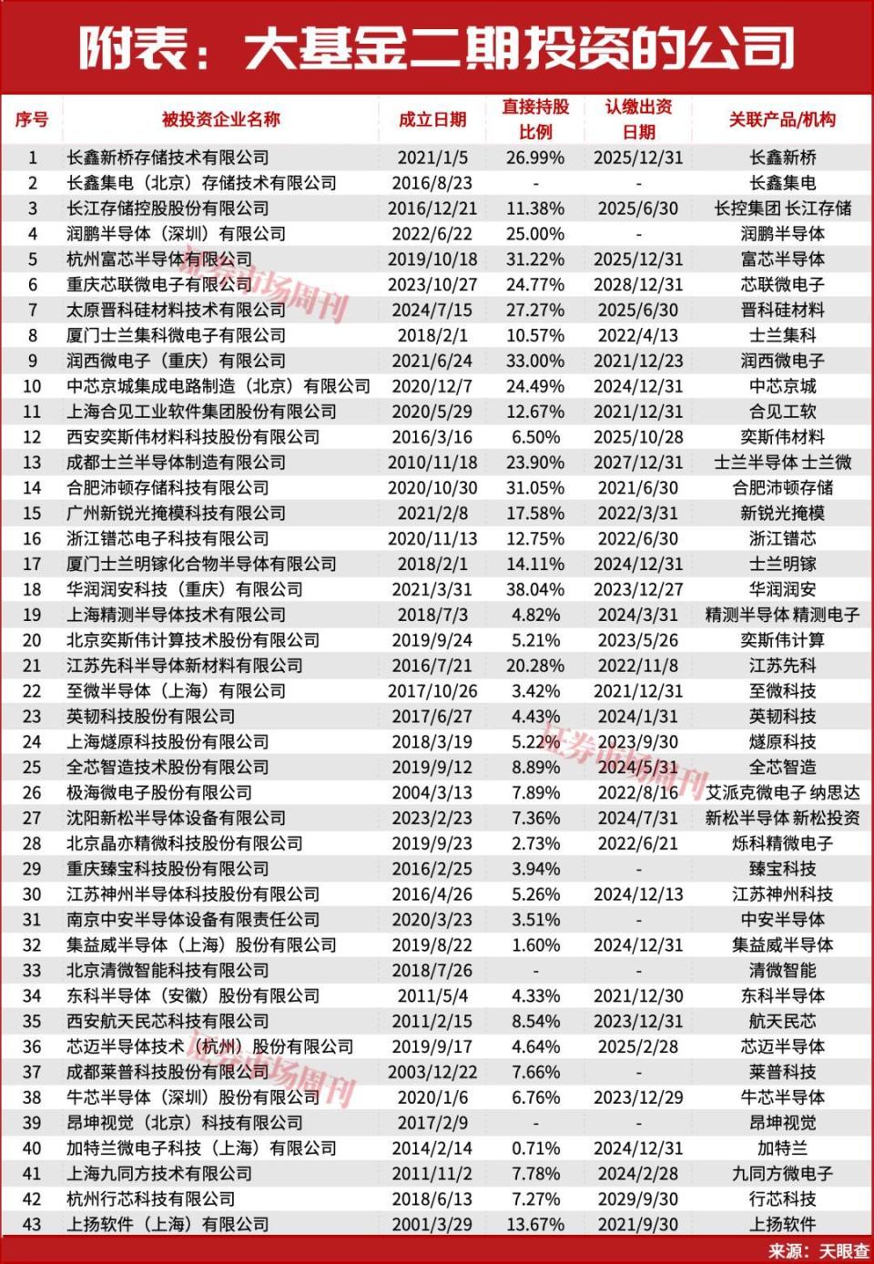 华虹公司并购对价公布，港股涨超9%！这些标的有并购潜力-腾讯新闻