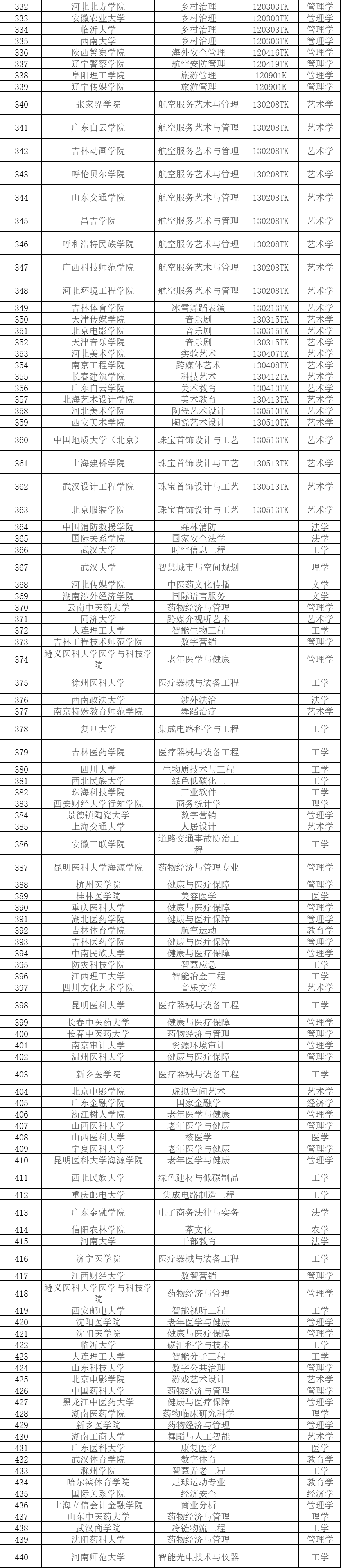 宁夏理工学院专业图片