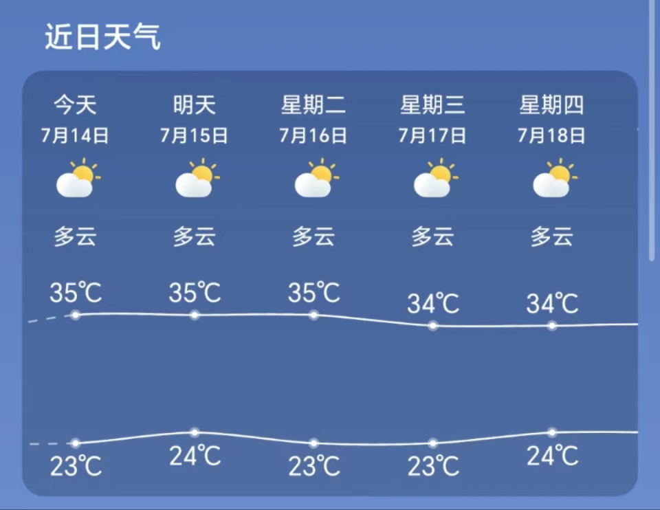 喜德天气预报一周今日情况